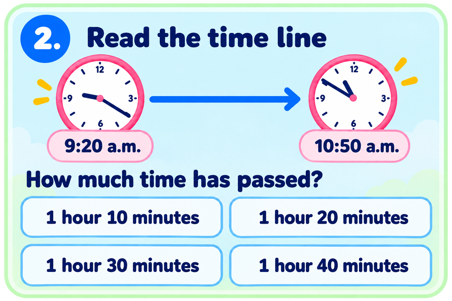 Read the time line: from 9:20 a.m. to 10:50 a.m. How much time has passed?