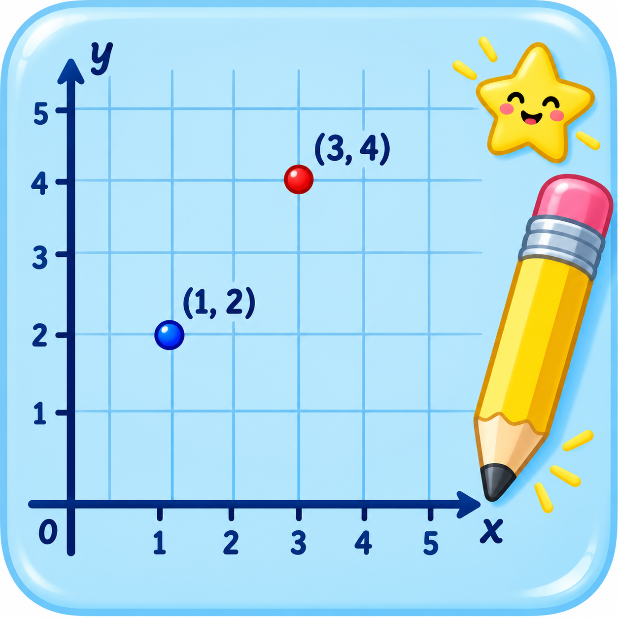 The Coordinate Plane illustration