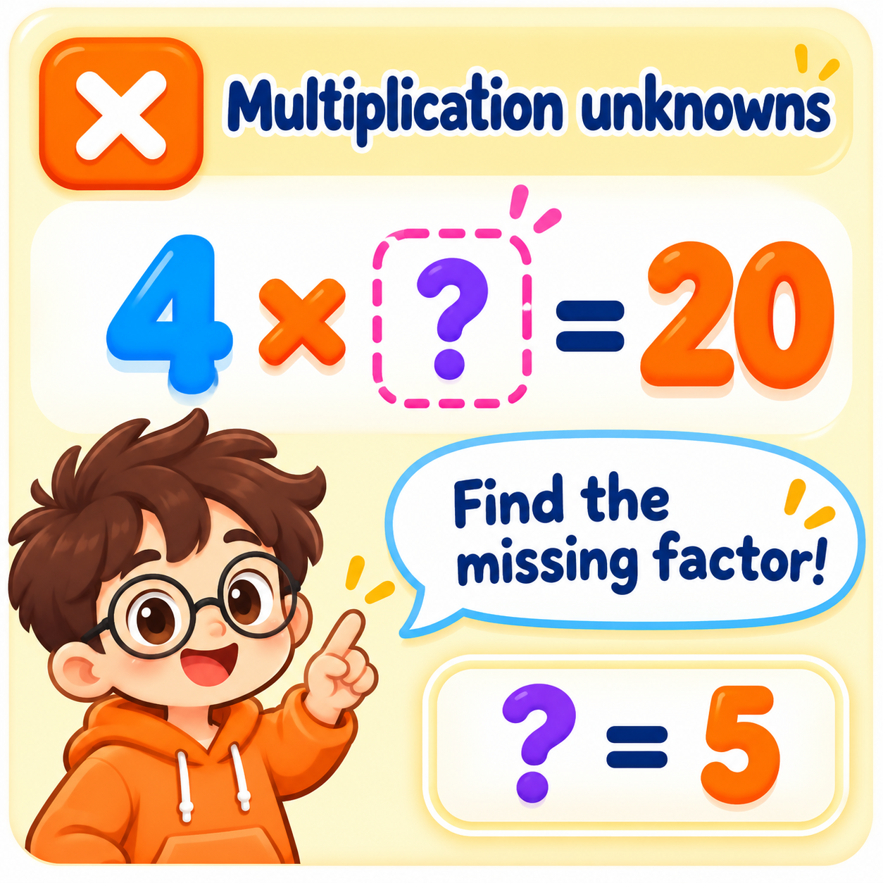 Multiplication unknowns: 4 times a missing number equals 20. Find the missing factor; the answer is 5.